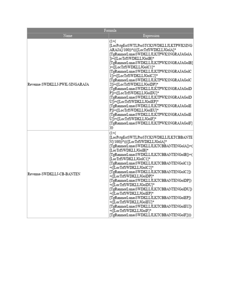 Revenue Calculation Formulas | PDF