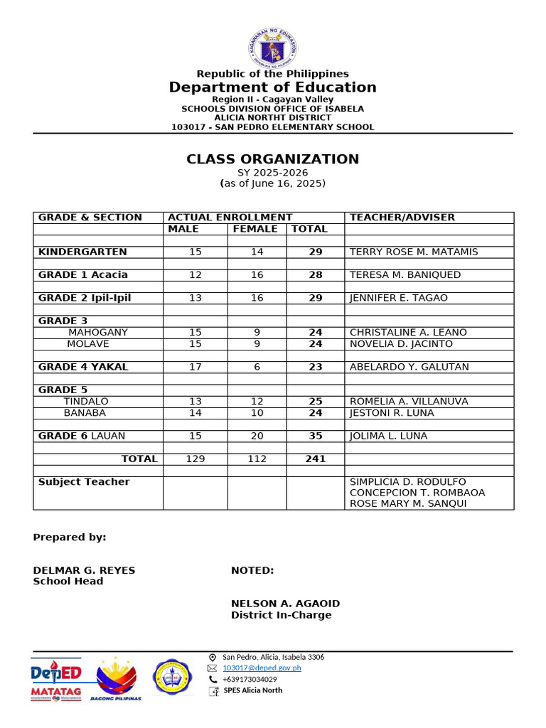 Class Organization | PDF