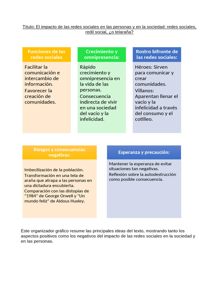 El Impacto de Las Redes Sociales | PDF
