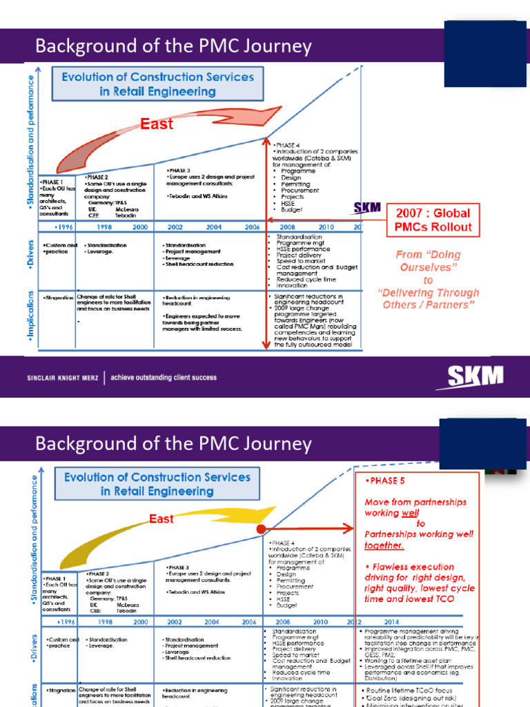 PMC Journey | PDF