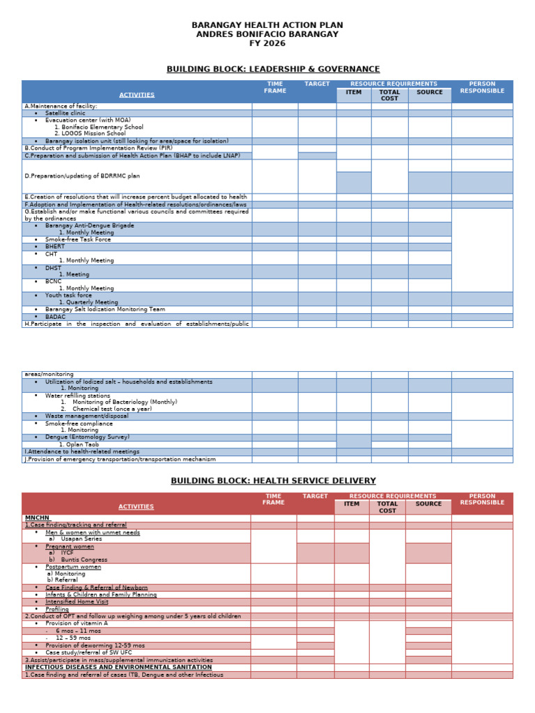 Barangay Health Action Plan 2025 | PDF | Tuberculosis | Preventive ...