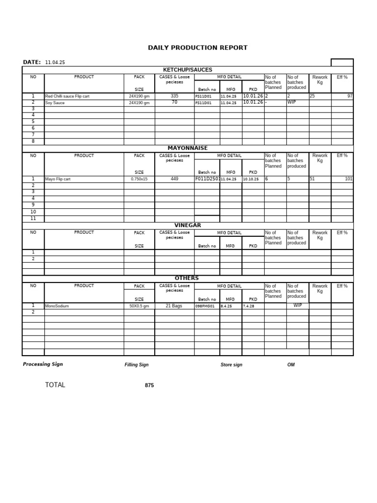 Daily Production Report April | PDF | Sauce | Ketchup