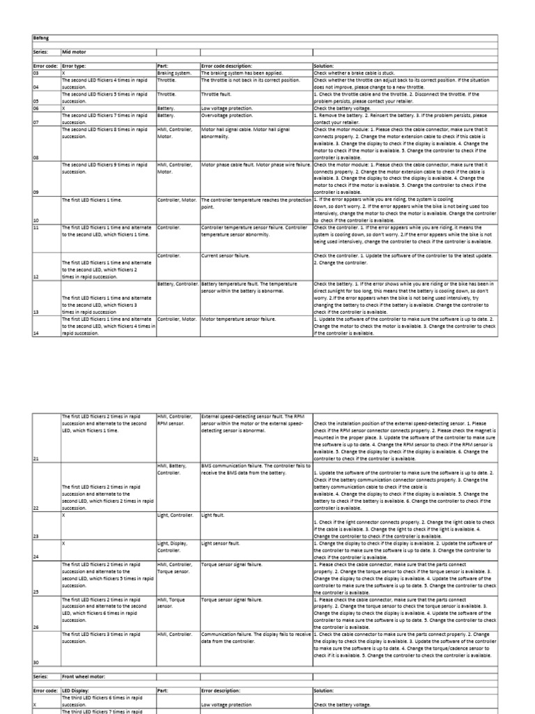 Bafang Electric Bike Error Codes Guide | PDF | Electrical Engineering ...