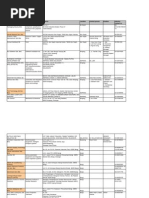 Company List (Ee) v2