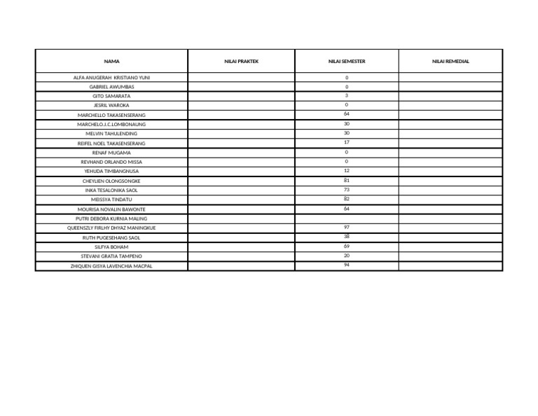 Daftar Nilai Sem Ganjil 2024 Kls 8d | PDF