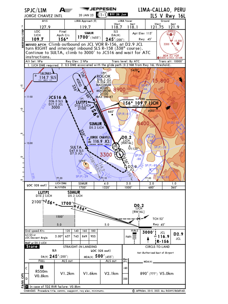 ILS Approach Procedures for JCH Airport | PDF | Radio | Aircraft
