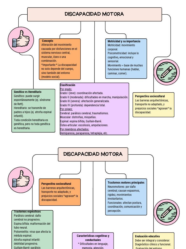 Discapacidad Motora: Tipos y Evaluación | PDF | Cerebro | Parálisis ...