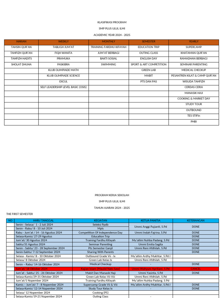 Program Kerja SMP Plus Ulul Ilmi 2024-2025 | PDF