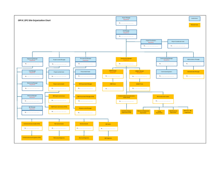 OM IV_EPC Site Organization Chart | PDF | Engineering