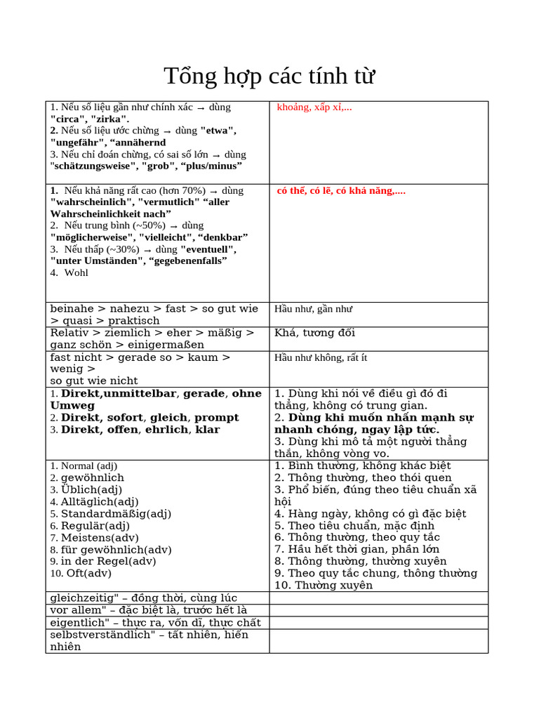 T NG H P Các Tính T | PDF
