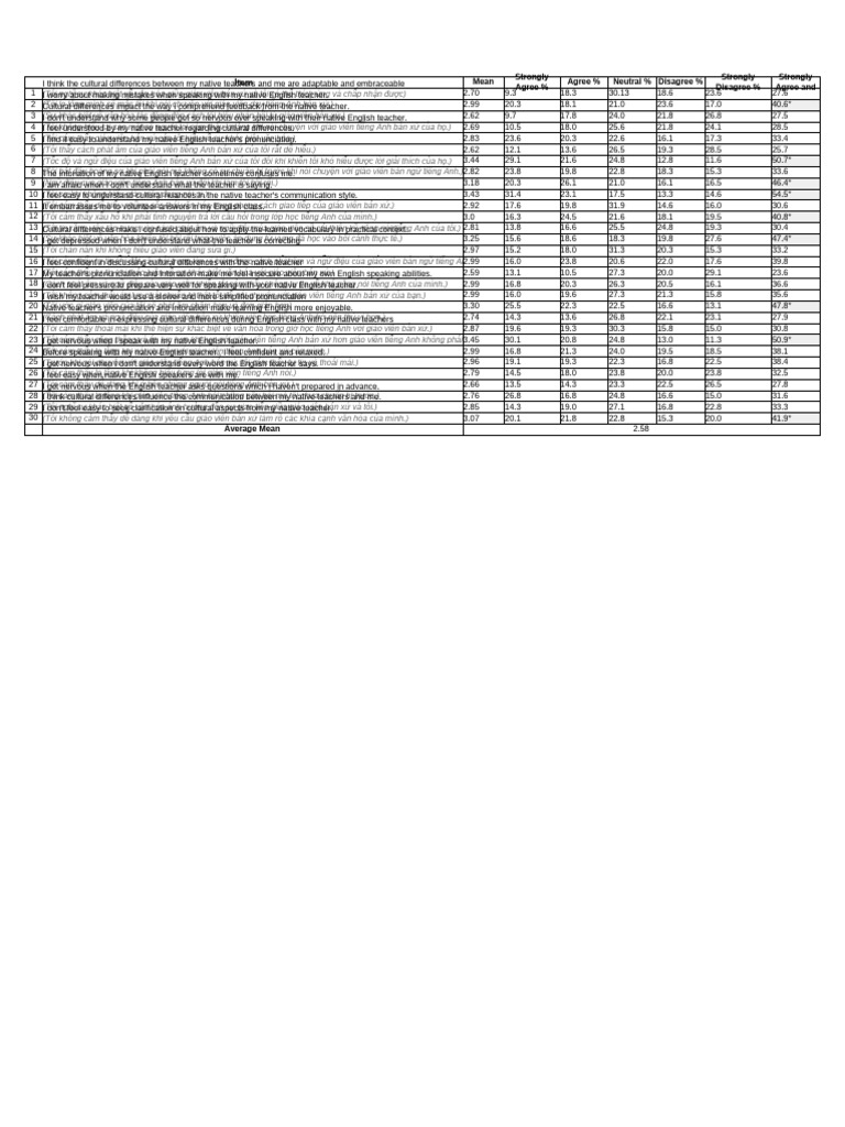 Survey Ques | PDF