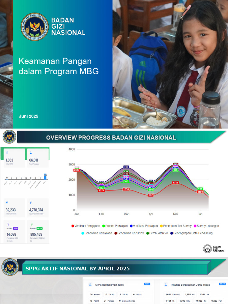 Keamanan Pangan dalam Program MBG | PDF