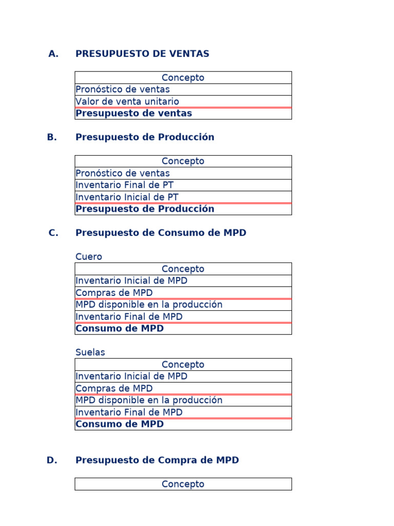 Presupuestos de Ventas y Producción | PDF | Presupuesto | Economias