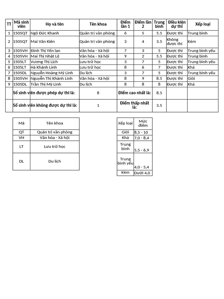 BT 2 | PDF