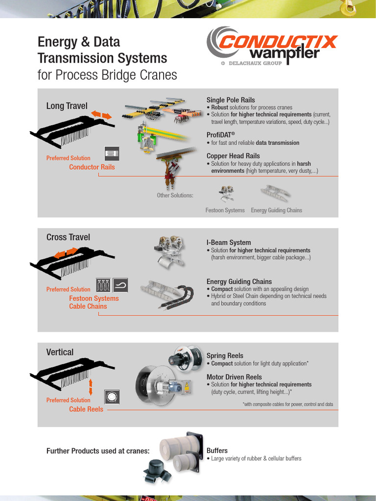 Energy & Data Solutions for Cranes | PDF | Crane (Machine) | Electric ...