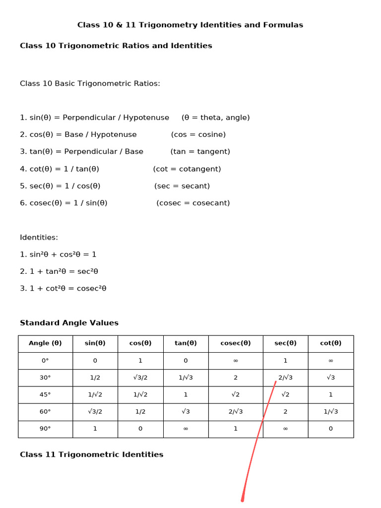 Trigonometry Boxed Table | PDF