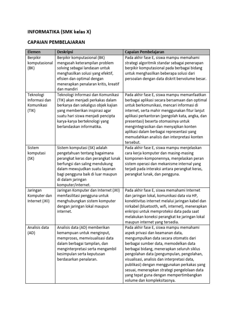 Capaian Pembelajaran Informatika SMK X | PDF