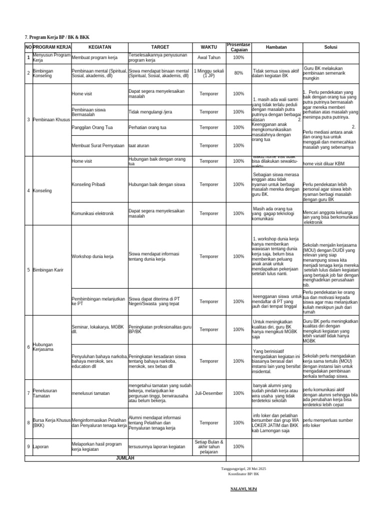 7 Laporan Proker BK 24-25 | PDF