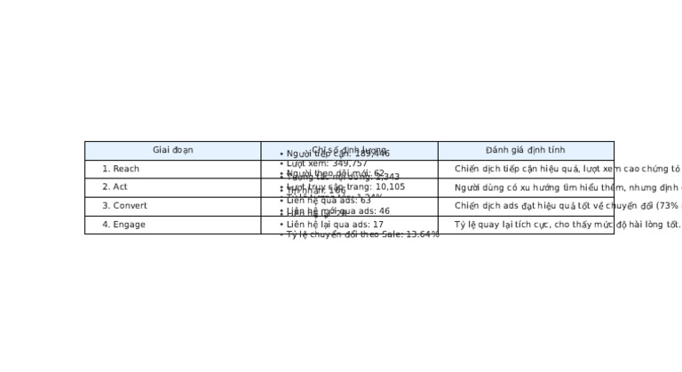 Bang PhanTich RACE YogaHuongAnh | PDF