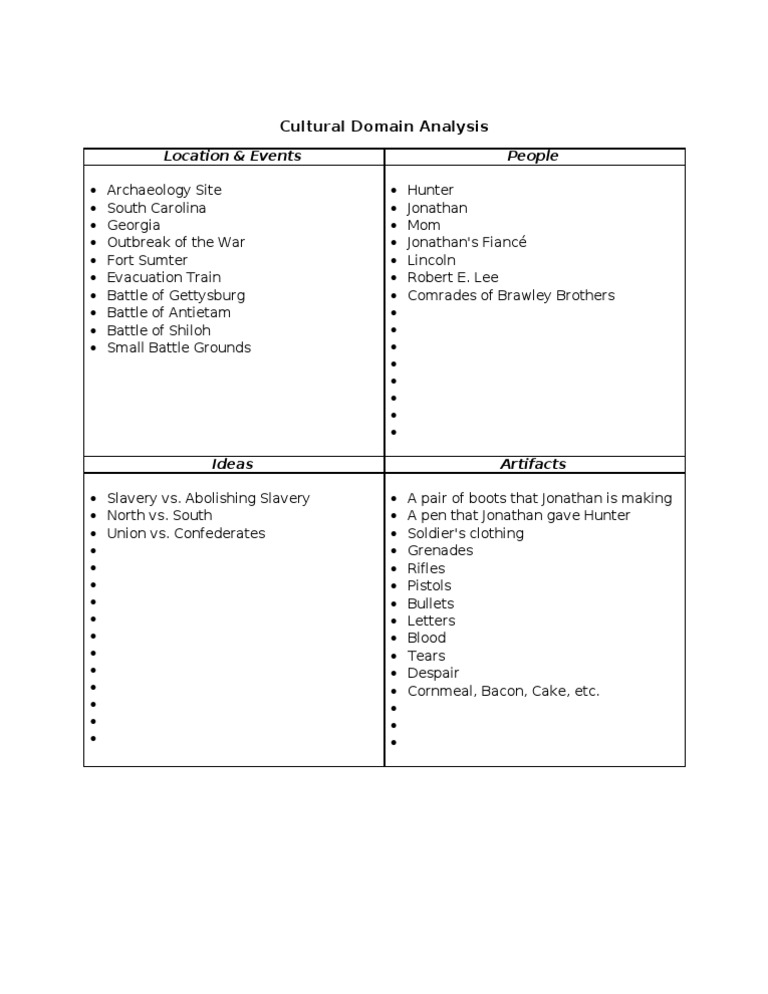 Cultural Domain Analysis | PDF