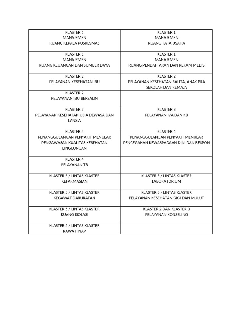 Pembagian Klaster Puskesmas Mayong 1 | PDF