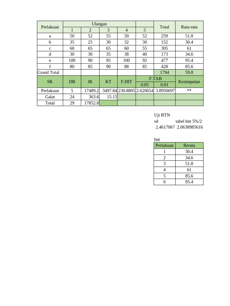 Sri Wulandari - G061231030 Rancob Kls | PDF