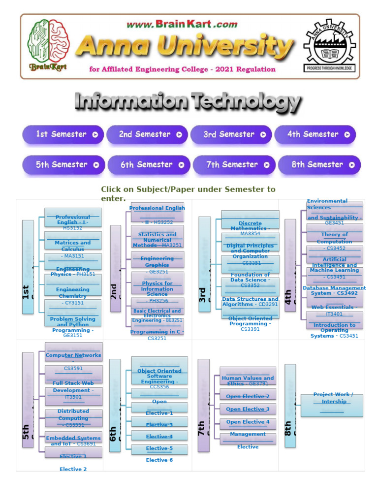 Full Stack Web Development - IT3501 - Notes - Unit 2 - Node JS (1 ...