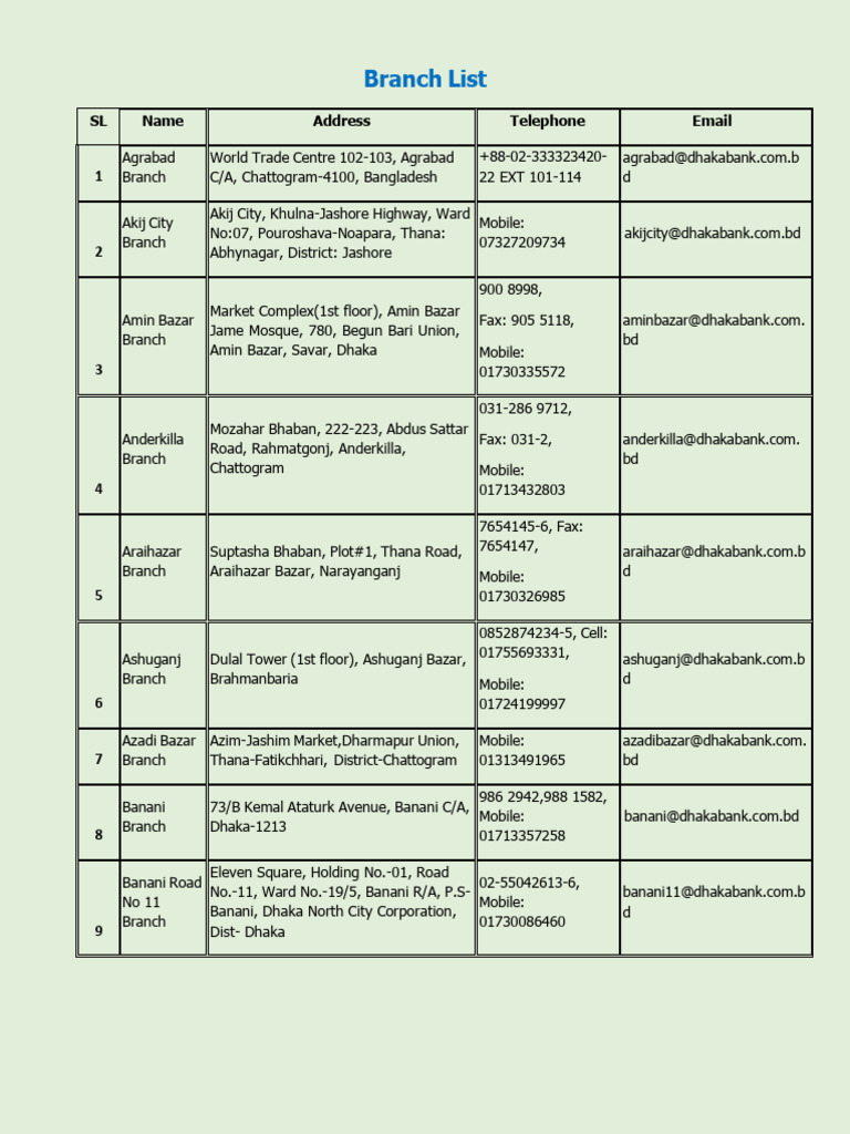 Local Guide Program Branch List | PDF | Bangladesh | Dhaka