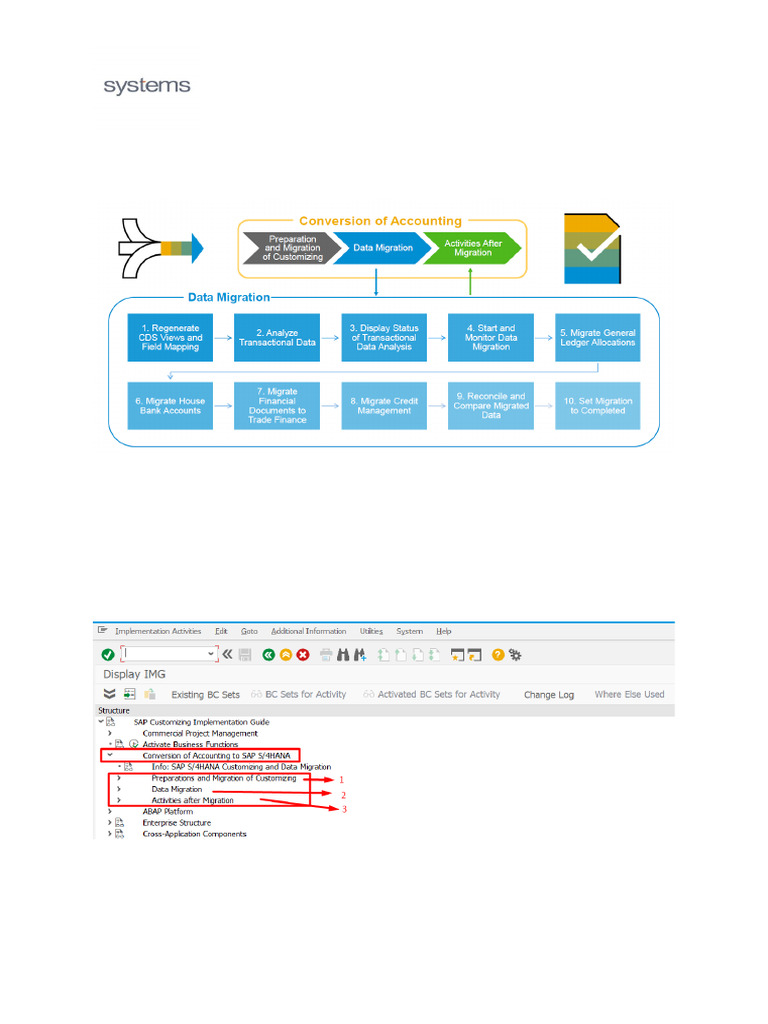 Post-Conversion Activities for SAP S/4HANA | PDF | Mergers And ...