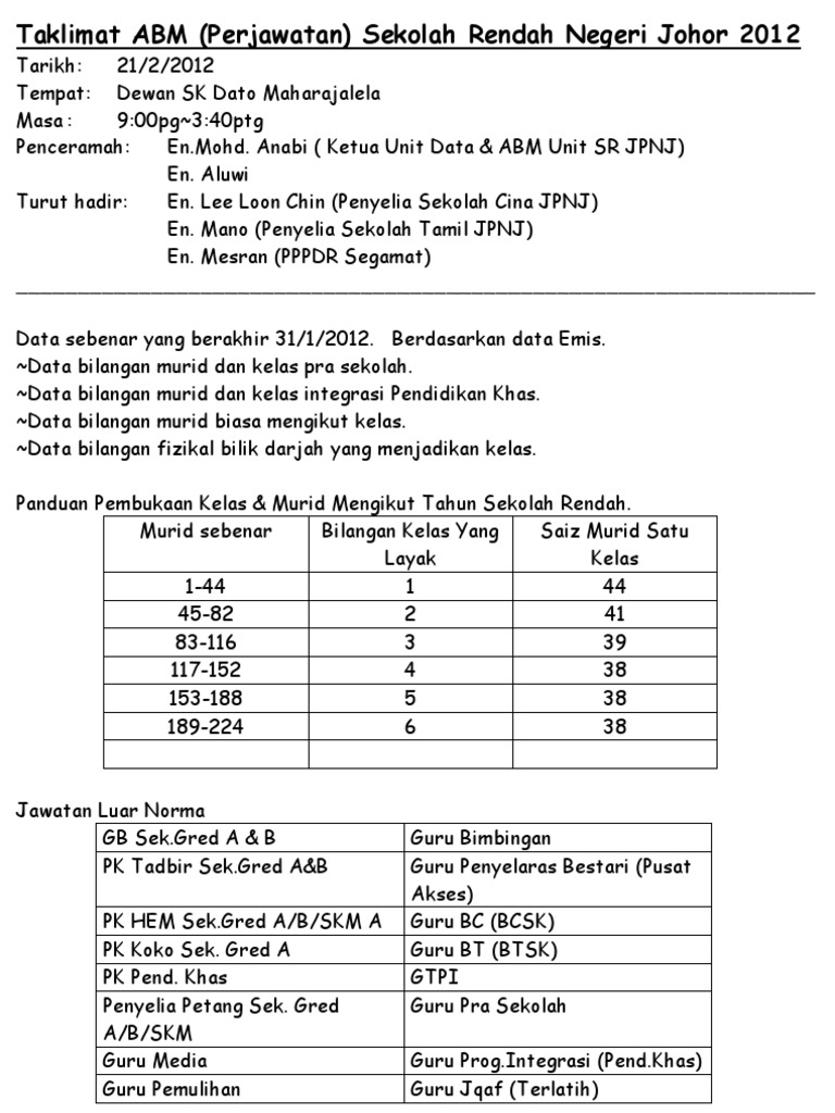 Minit Taklimat Abm Pdf