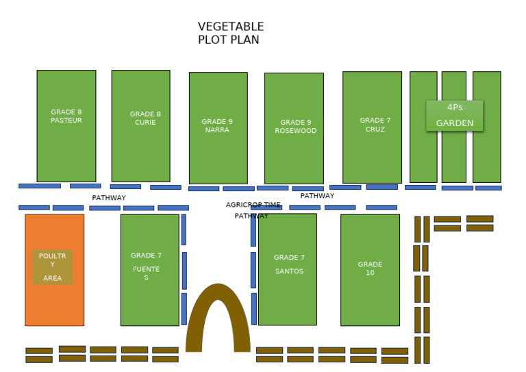 Vege Plot Plan | PDF