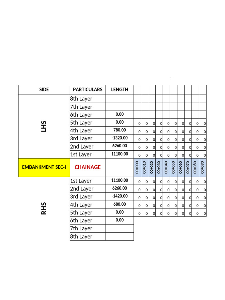 STRIP CHART Embankment Layer Sec-I | PDF
