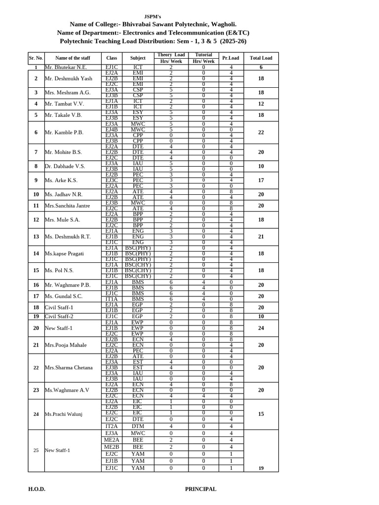E&TC Teaching Load Distribution 2025-26 | PDF
