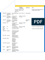 Refrigerant List