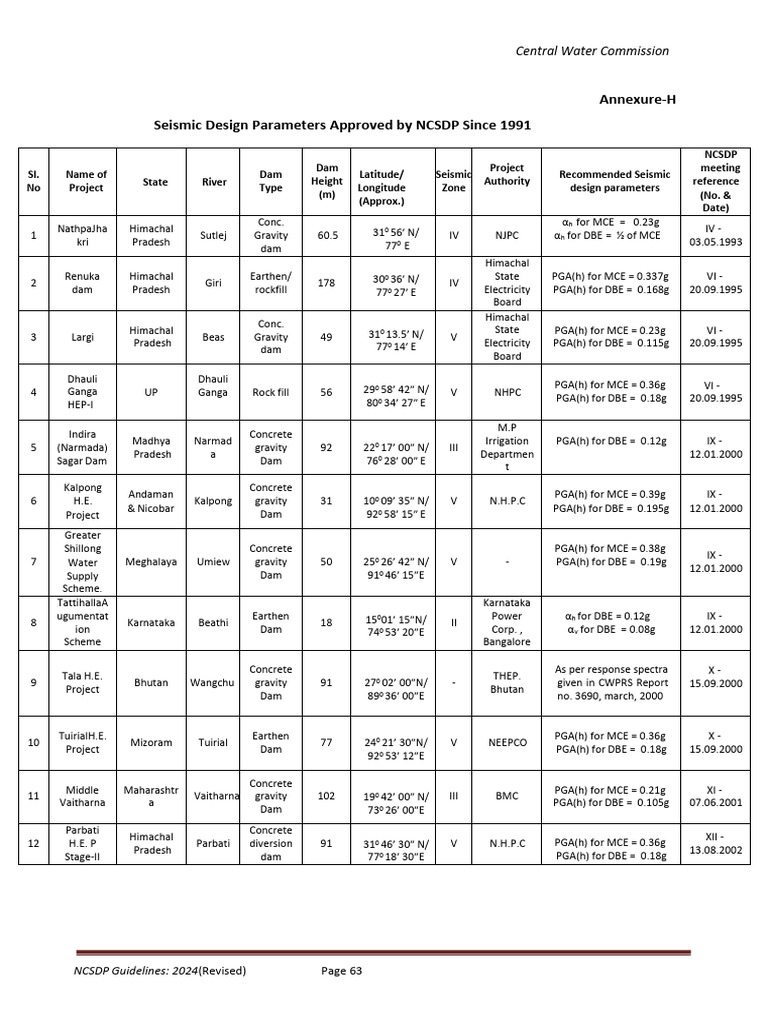 NCSDP Seismic Design Parameters 2024 | PDF | Dam | Structural Engineering