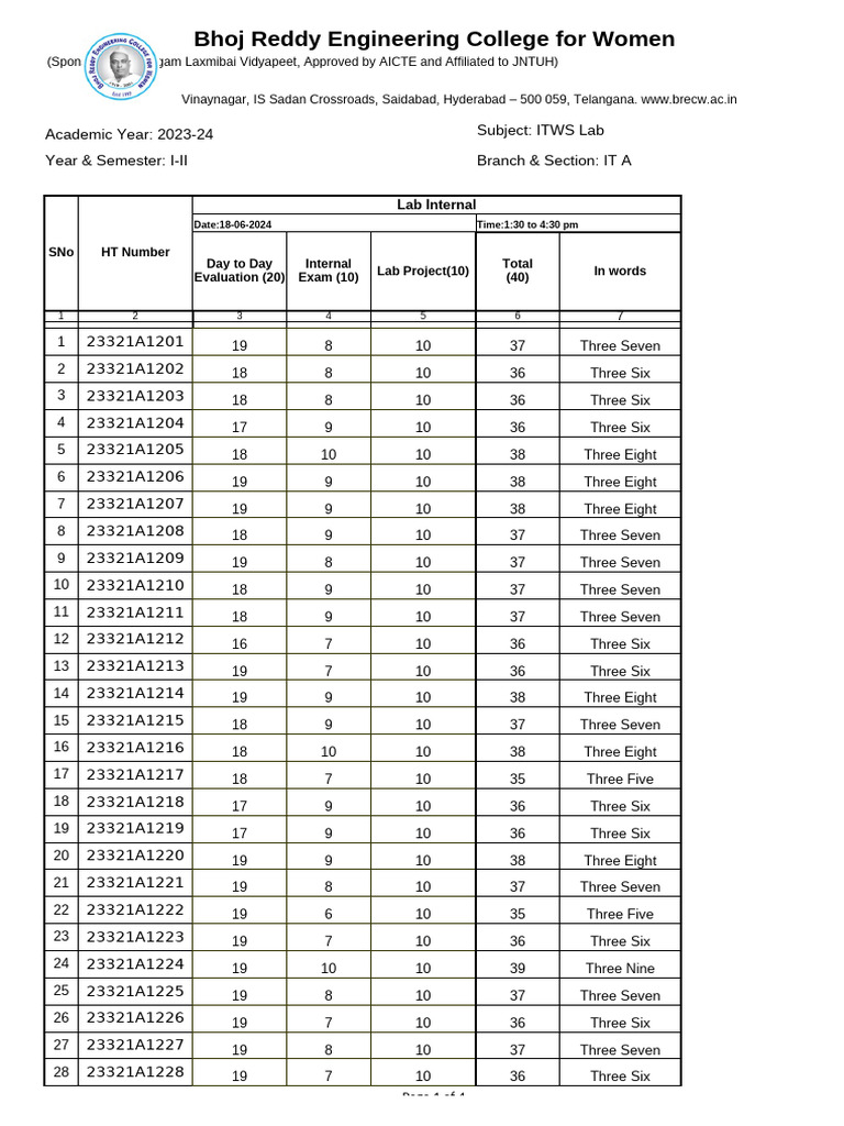ITWS Lab Evaluation Report 2023-24 | PDF | Educational Stages ...