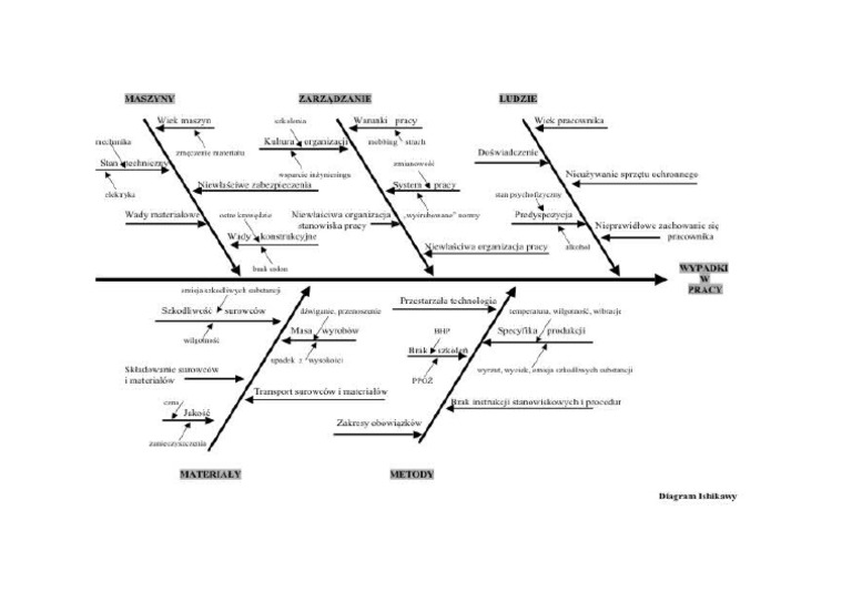 diagram-ishikawy-pdf
