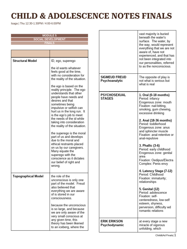 Child & Adolescent Development Notes | PDF | Reinforcement ...