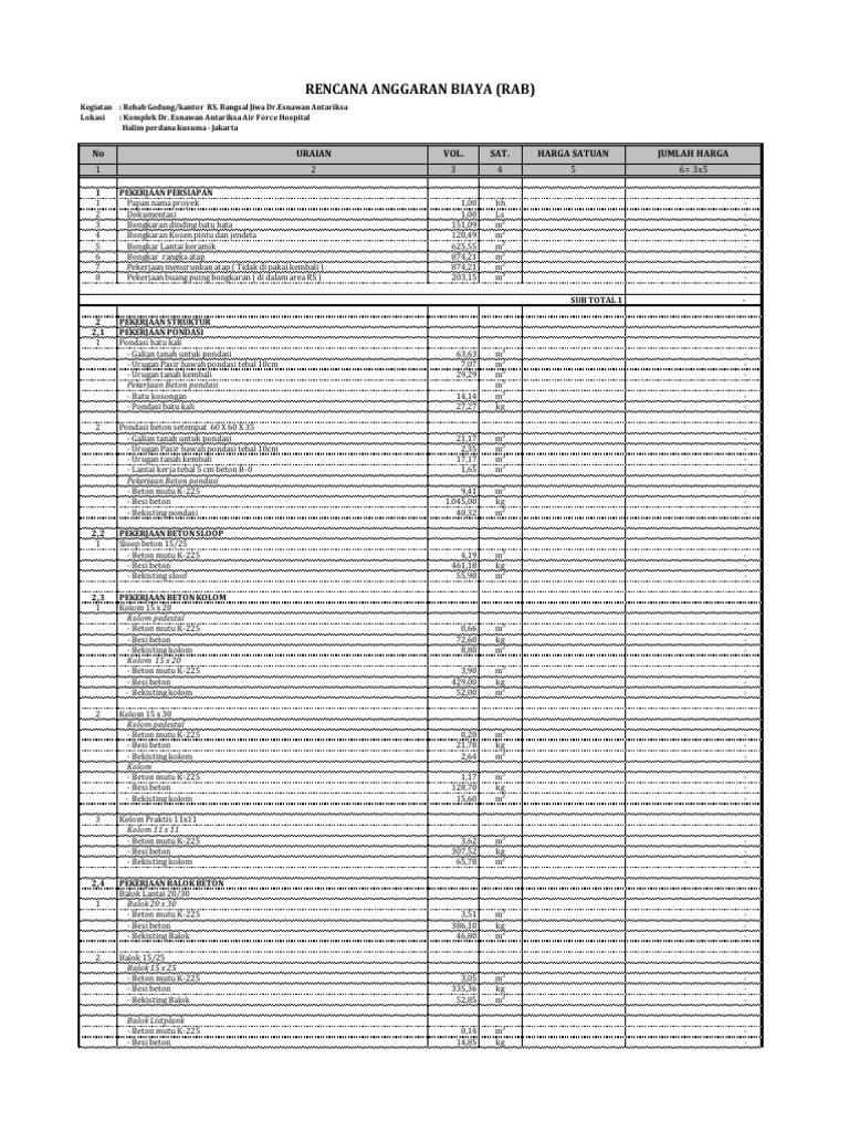 RAB Kosong RS Bangsal Jiwa Dr. Esnawan | PDF