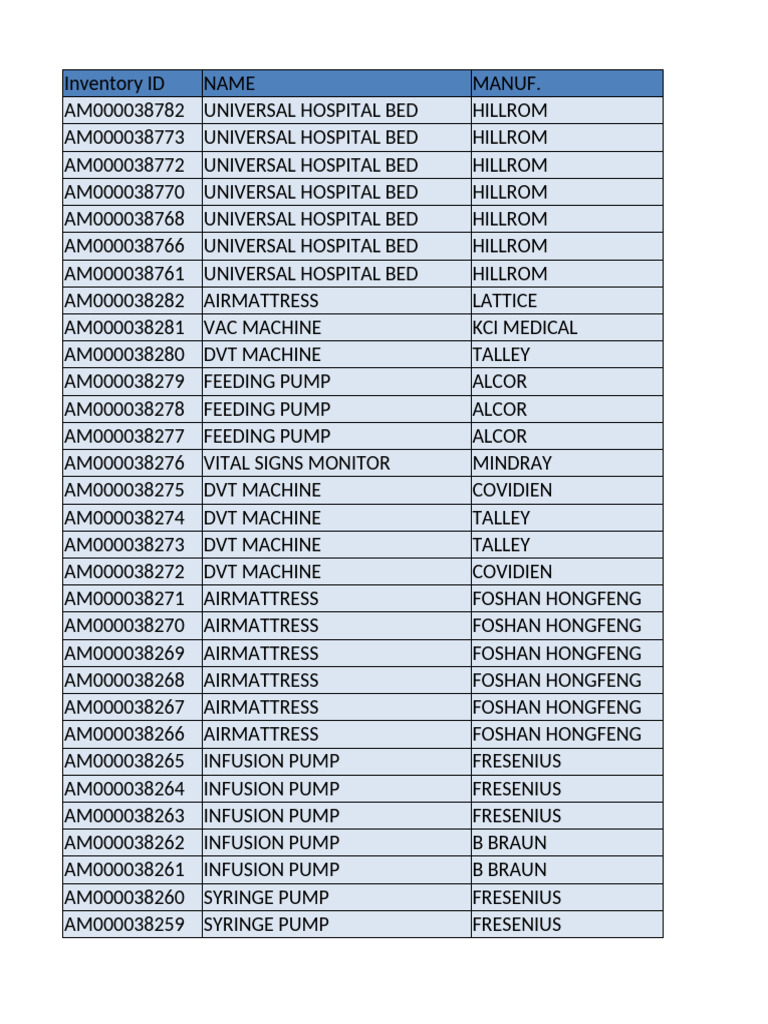 Medical Equipment Inventory List | PDF | Health Care | Medicine