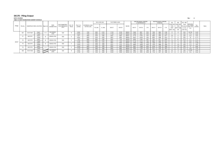 Appendix 3.0 Geotechnical Design (Summa | PDF | Deep Foundation ...