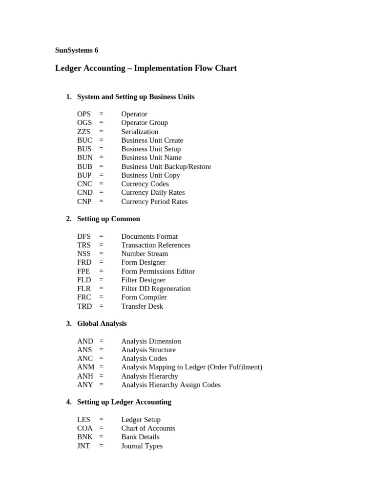 SunSystems 6 Ledger Accounting Guide | PDF | Accounting