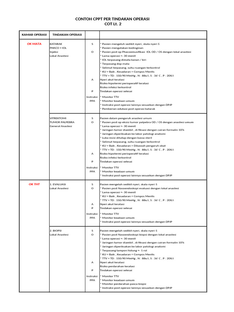 Contoh CPPT Tindakan Operasi Medis | PDF