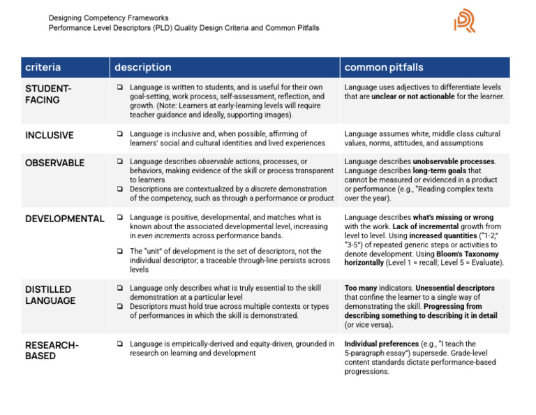 Competency Framework Development - Progression Design (Quality PLD ...