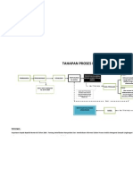 Tahapan Proses Penyusunan Amdal