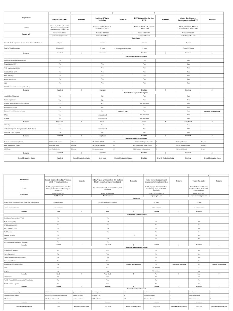 CEGIS Evaluation and Contact Summary | PDF
