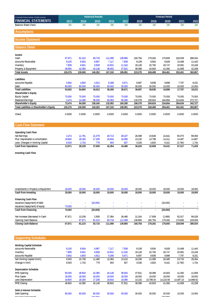 Financial Statements Overview 2013-2022 | PDF | Balance Sheet | Equity ...