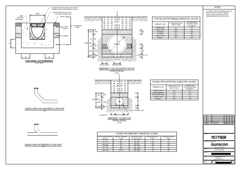 Civil Engineering Plans 10 Eastern Creek Drive Eastern Creek Binder ...