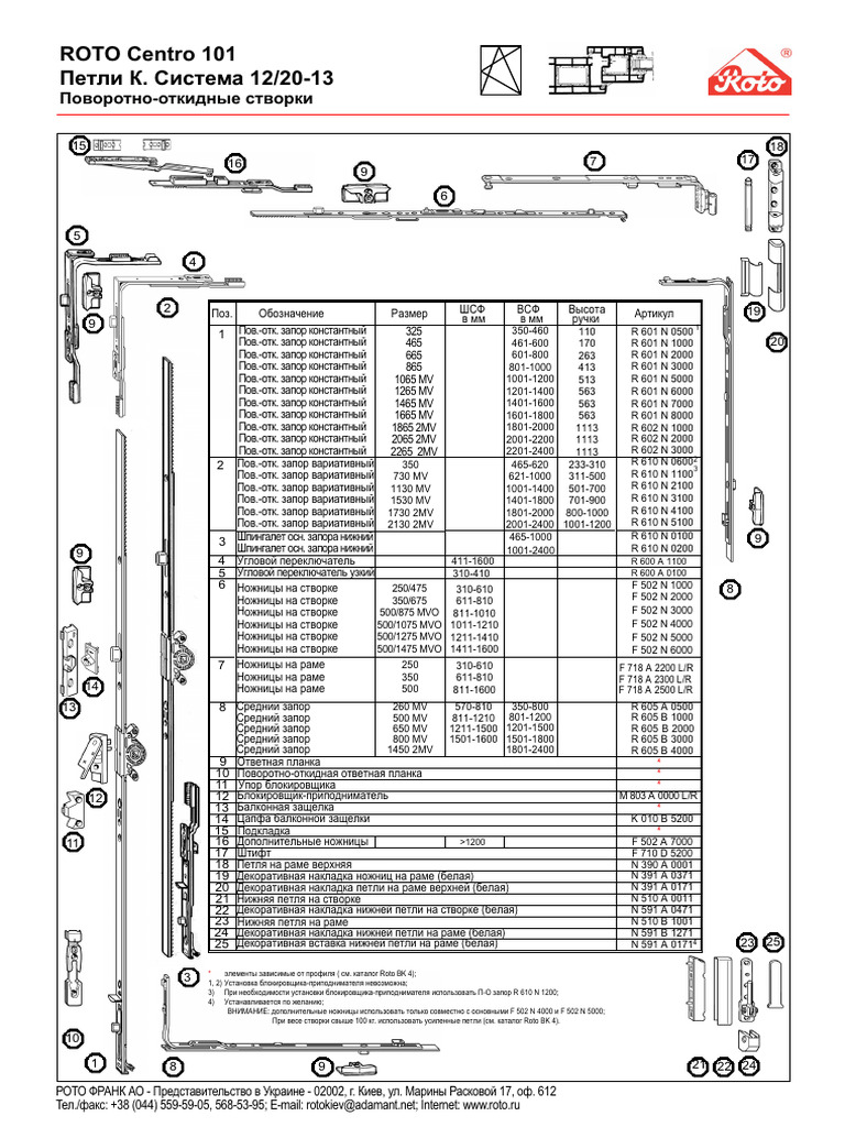 Roto Centro 101 | PDF