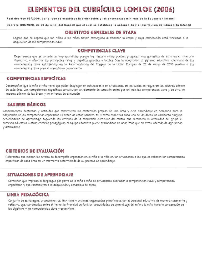 Elementos del Currículo LOMLOE 2006 | PDF | Plan de estudios | Aprendizaje